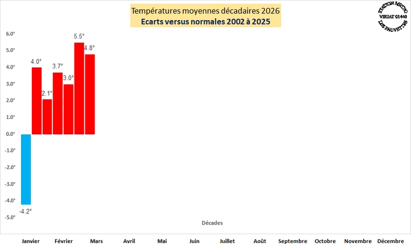 anomalie Tm 2026.jpg
